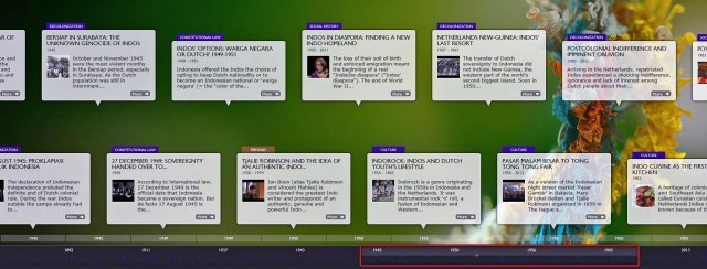 timeline_indischhistorisch