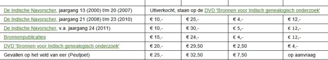 publicatiesIGV