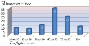 poll_100_1545