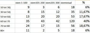 pollbezoekers300b
