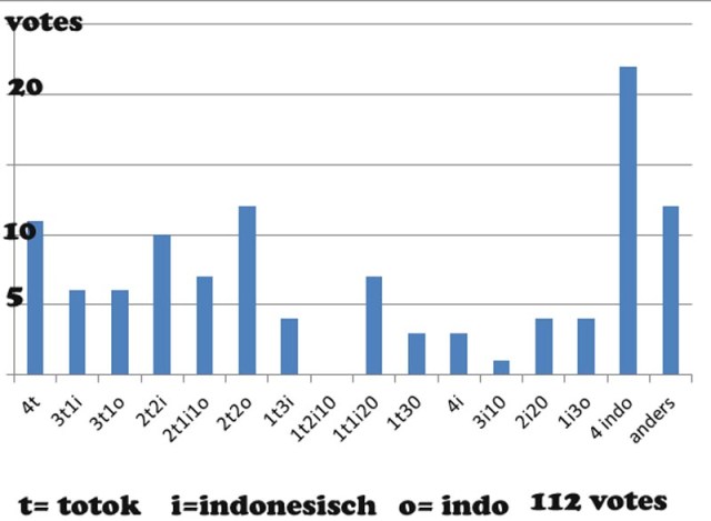 polltio2