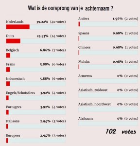 pollachternaam